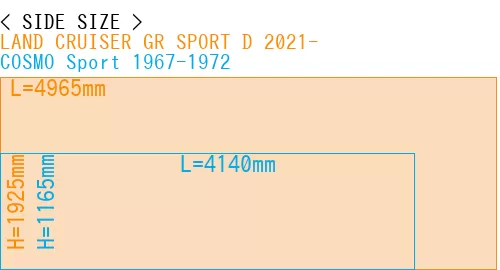 #LAND CRUISER GR SPORT D 2021- + COSMO Sport 1967-1972
